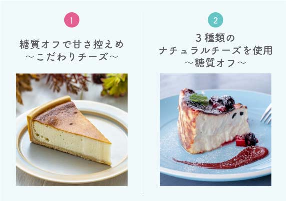 Aさんにチーズケーキを購入してもらいたい場合
