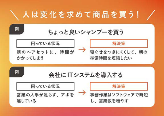 人はビフォーアフターを求めて商品を買う
