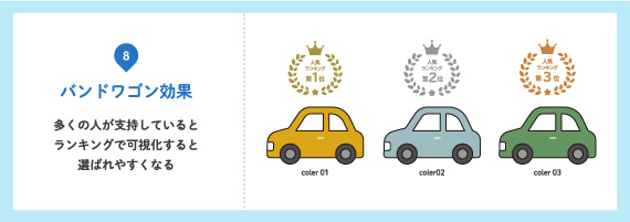 バンドワゴン効果